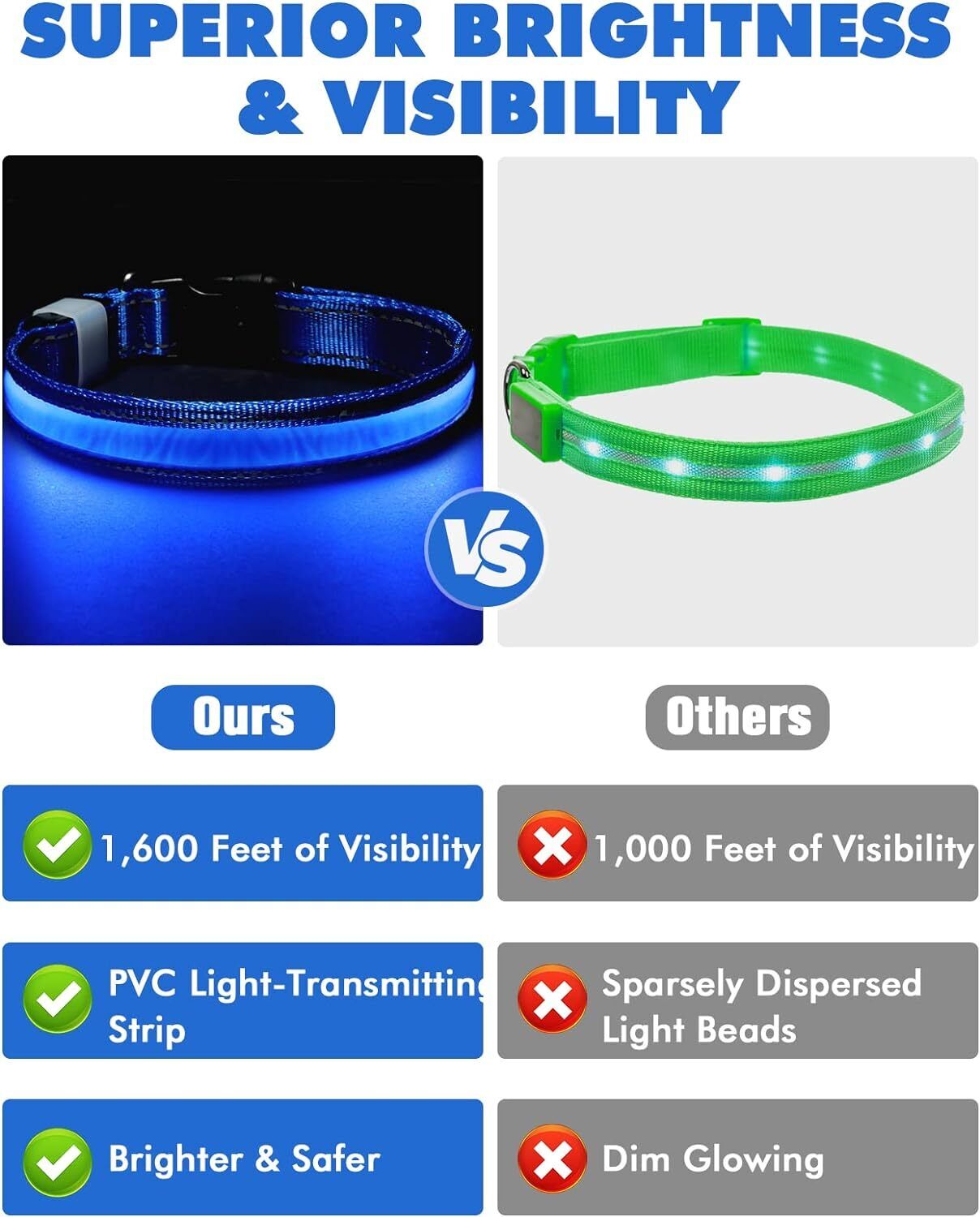 Proper Pets - USB Rechargeable LED Dog Collar with Luminous Safety Feature - Nylon - UK